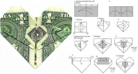 Оригами из денежных купюр схемы сердце