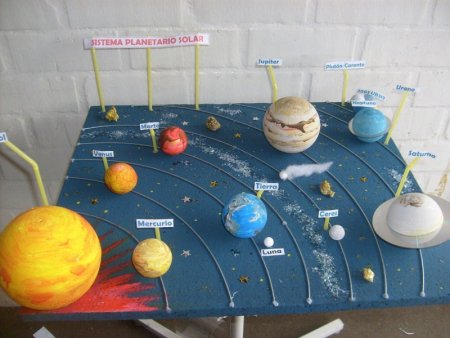 Модель солнечной системы для школы