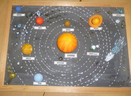 Вылепить модель солнечной системы (солнце и планеты)