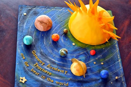 Поделка Солнечная система